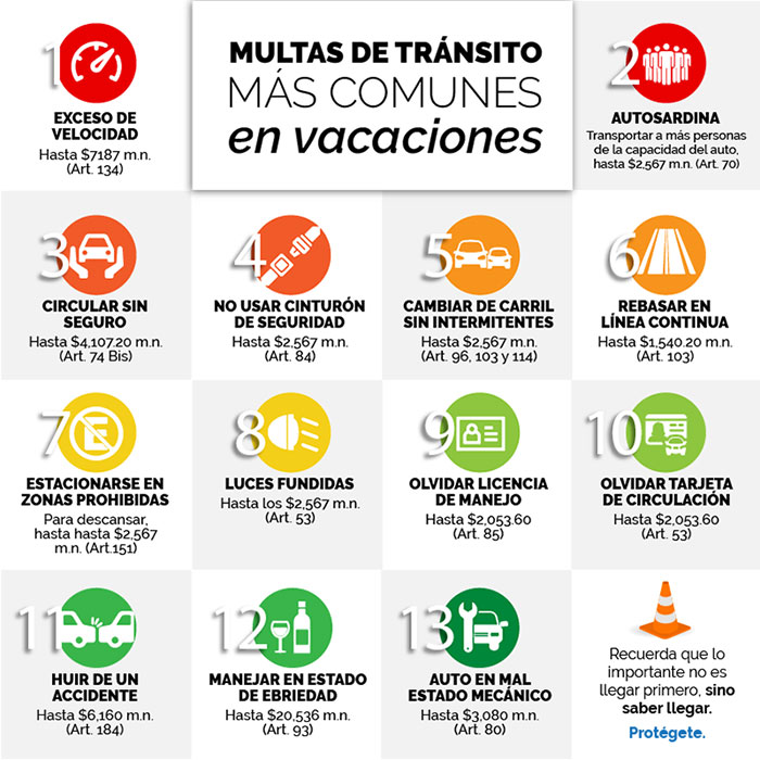 Multas-de-transito-mas-comunes-en-vacaciones